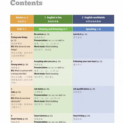 2025 Herumn Shanghai Neues Lehrbuch Junior High School Englische Synchronklassen Notizen Selbststudienhandbuch Band 678 Vorschau Notizen für die Klasse 678 Klasse 678 und 4. Mai Lernsystem Neues Englisch Lehrbuch Unterstützung Shanghai Education Press