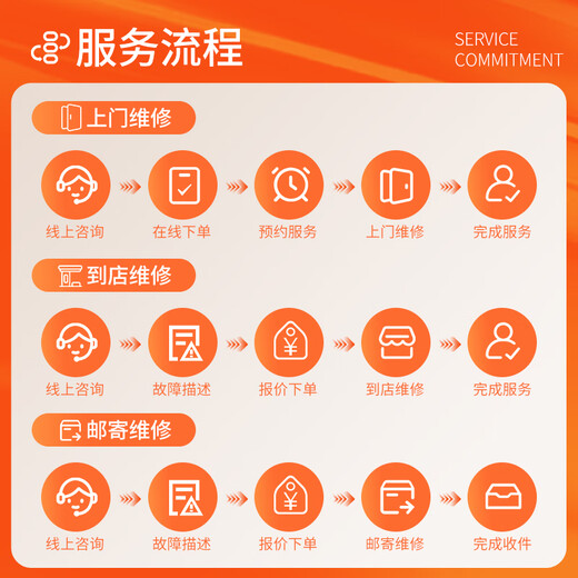 Mobile phone repair service in the same city motherboard repair replacement screen assembly battery cell is sent to the store for home repair Mobile phone repair prepaid