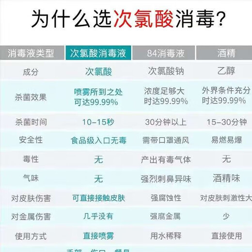 Sea Snail Hypochlorous Acid Disinfectant 20ml Portable Small Bottle No-Rinse Hand Sanitizer Children's Disinfectant Hand Spray Alcohol-Free