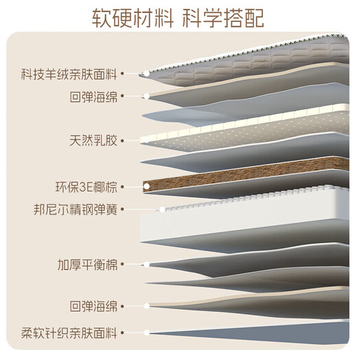 Yejuchu Hilton Simmons Matelas 1,8 * 2m Matelas de printemps silencieux 20 cm d'épaisseur matelas marron coco marron matelas matelas indépendant à neuf zones rond [coco confort brun 22cm] 1350 mm * 1900 mm