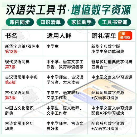现代汉语词典第7版+古汉语常用字字典第6版 套装共2册 商务印书馆小学生初高中语文写作阅读理解工具书 可搭2025新版古代汉语词典3版牛津高阶英汉双解词典10版初阶中阶袖珍小词典