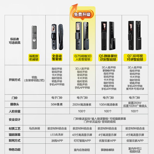 
Longhanger 2025 new security door, level 4 entry door, thickened zinc-combined entry safety door, smart door lock, fingerprint lock, household door, 2350*1050mm, fully automatic intelligent lock, outsourcing, outsourcing [installation and removal]