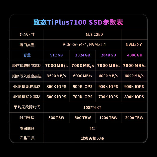 Zhidai Yangtze Storage Disque SSD SSD Interface NVMe M.2 Extension d'installation de bureau pour ordinateur portable TiPlus7100 Disque SSD SSD TiPlus7100 1 To