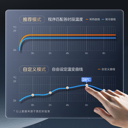 Midea central air conditioner, one to four, one to five, one to three, Ideal Home Starlight MDS multi-connection, new level energy efficiency, frequency conversion, smart cleaning MDS-120W-D02-XG (GNX4-1) Starlight 6 HP, one to five, first level energy efficiency, four rooms and one living room 120 (new model