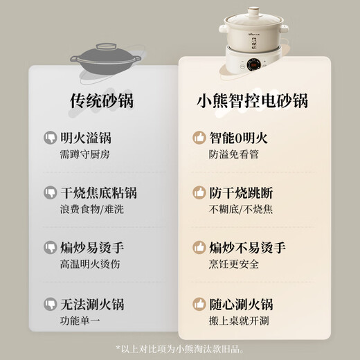 Bear Electric Casserole, Electric Stew Pot, Soup Pot, Stew Pot, Electric Stew Cup, Stew Pot, Healthy Porridge Pot for 3-4 People, Claypot Rice Split Electric Casserole DSG-D30S1 3L