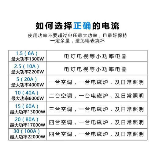 温以嘉定制DDS1391单相电子式电表出租房充电桩定制7KW有功220V两项计量 5-20A