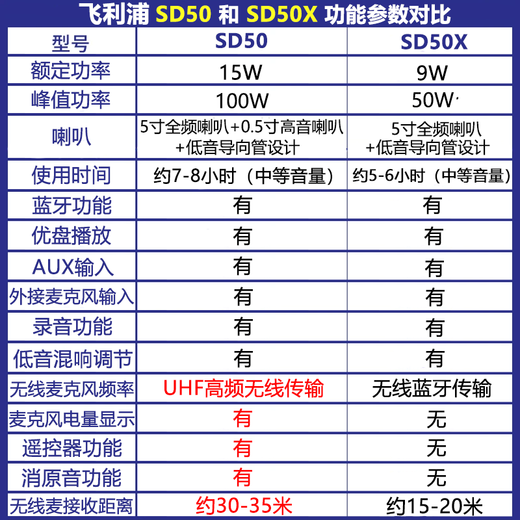 Philips Bluetooth speaker square dance speaker outdoor karaoke high volume high power outdoor stage meeting class teacher uses WeChat payment wireless amplifier microphone microphone SD50X speaker + 1 wireless microphone 1 wireless microphone
