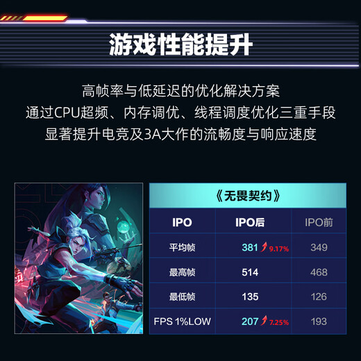 Intel IPO series Core Ultra 7 265KF/RTX5070Ti IPO optimized game AI rendering designer host assembly computer complete machine DIY assembly desktop configuration six U7 265KF+no graphics card+32G+1T