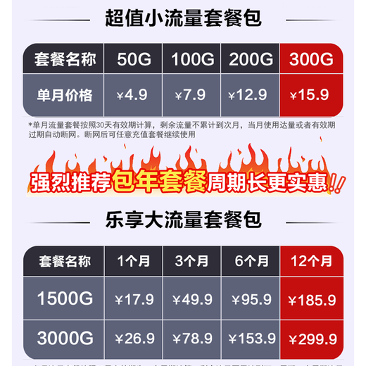 Xiaoyi Xinjiang Tibet Yunnan wifi portátil dedicado 5g tráfico ilimitado 2025 wifi portátil tarjeta de red inalámbrica móvil Wifl6 de doble banda multifunción dos en uno M40 versión empresarial antena FPC + veintiocho canales WIFI 6 10G/mes*1 mes
