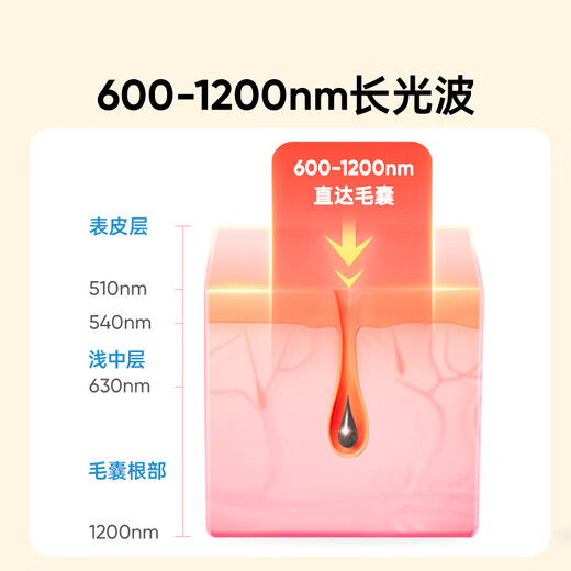 Beautigo Haarentfernungsgerät Eiscreme Konstanteis Hochenergie Haushalt Ganzkörper Achselhöhle Gesichtsbehandlung Oberschenkel Verwendbar für private Haarentfernung Gefrierpunktlaser Hochfrequenz Dauerblitz College-Studenten geben Freundin Geburtstagsgeschenk Milch Kaffee-Verwöhnset