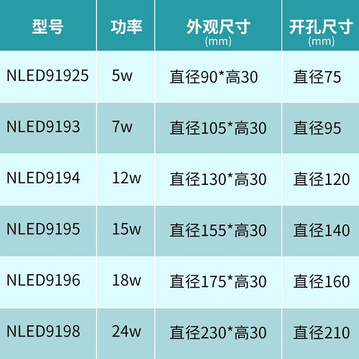 
Less (NVC) Less lighting LED downlight thin round NLED91925 9193 9194 9195 9196 9198 Circular 919412w yellow light