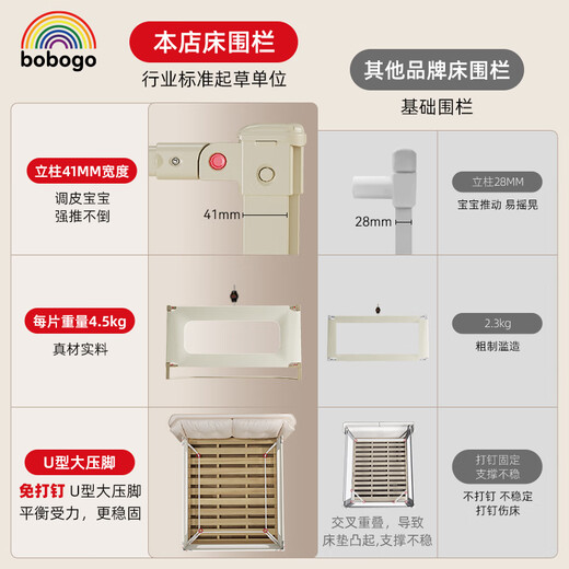 BOBOGO crib fence baby anti-fall guardrail anti-fall bed blocker punch-free bed guardrail three sides 1.8+2+2