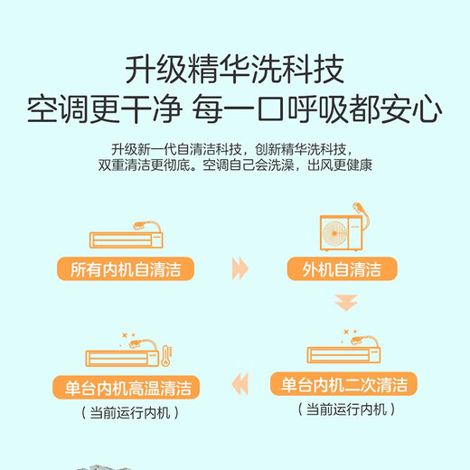 Produced by Haier Smart Home, Haier inverter central air conditioner multi-split 5 hp first-class energy efficiency one-to-four embedded household central air conditioner Yuanqi 6 hp / first-class energy efficiency one-to-four (single fan)