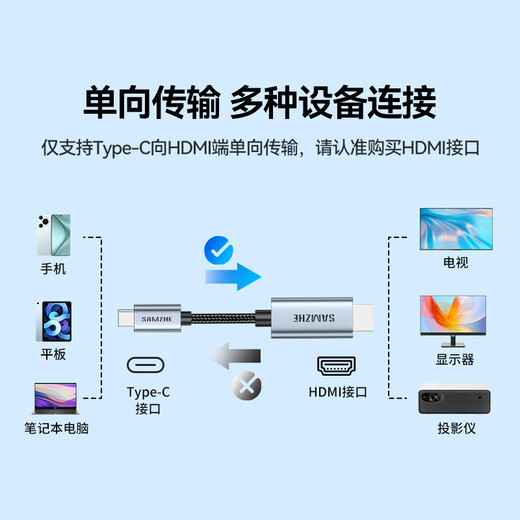 Câble Shanze Type-C vers HDMI Convertisseur Thunderbolt 4/5 4K60/2K144Hz HD Adaptateur USB-C pour projection d'écran adapté aux téléphones mobiles MacBook/iPad Air notebooks