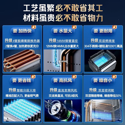 Haier MODEL 16-liter natural gas water heater for home use, one kitchen and two bathrooms, 15% national subsidy, low water pressure start, door-to-door installation 16MODEL(12T)U1