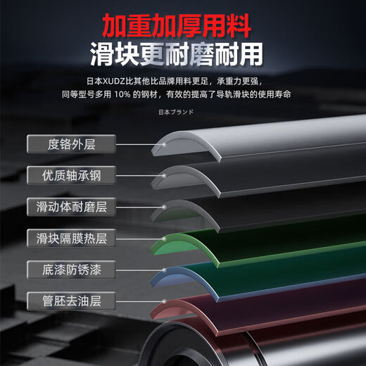 BEYZK圆法兰直线轴承滚珠13滑动LMF681012162025303540UU MF80UU防锈精密P4级80*120*14066 其他