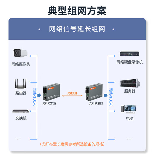 netLINK HTB-4100A-3KM 光纤收发器 千兆单模单纤光电转换器 A端 0-3公里 DC5V 一台