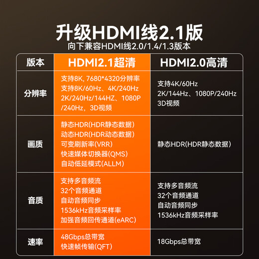 山泽HDMI线2.1版 1米 8K60Hz 4K240Hz笔记本电脑电视显示器投影仪高清视频连接线 HG-10 兼容HDMI2.0