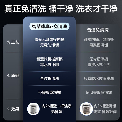 Haier (Haier) Haier Yunxi kostenlose Reinigung Dual Power Direktantriebsfrequenz-Konverter mit flachem eingebettetem Waschmaschinen Essenz Waschen Dual Intelligent Release HP Sterilisation Milbe-remoring All-Stfeel Innere Zylinder Pulsator Waschmaschine MBED686 Extreme Night Gray Direction + Smart Ball ohne Reinigung