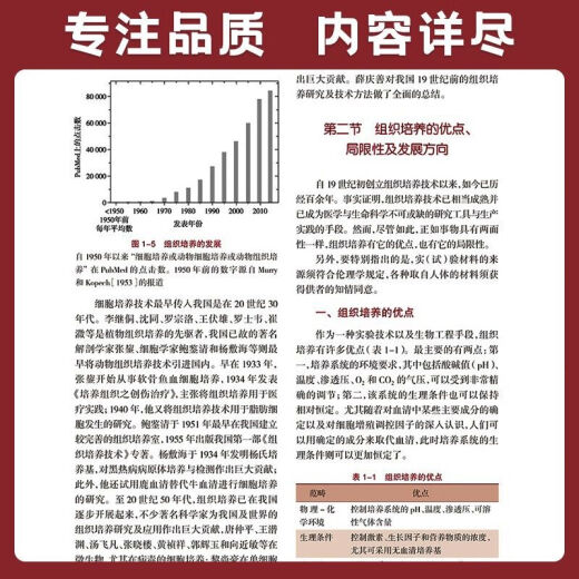 [Ventas calientes auto-operadas recomendadas] Tecnología de tejido y cultivo celular, cuarta edición, 4ª edición, serie de guías para mejorar las capacidades centrales de los investigadores científicos graduados, 13º Libros de texto del plan de cinco años, People 16859