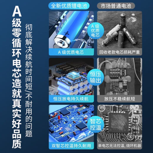 Hulk 20V platform power tool lithium battery universal big art 21V electric wrench battery Hulk 5012 direct plug 12v lithium battery