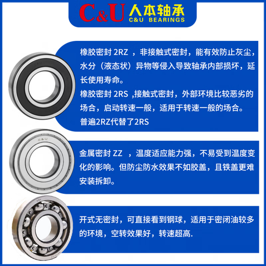 RODAMIENTO 6203 ALTA VELOCIDAD 6204 Motor Roiling 6308 COLECCIÓN COMPLETA 6205 Shanghai 620662000102 6212-ZZ Iron Cover (60*110*22)