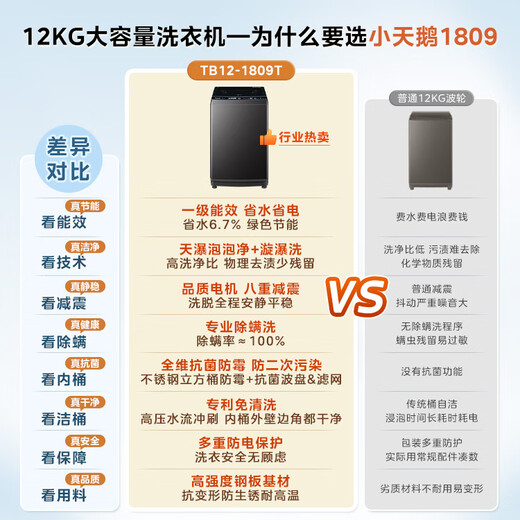 LittleSwan pulsator washing machine fully automatic 12kg large capacity no-cleaning no-dirty bucket 20% national subsidy for home appliances TB12-1809T old-for-new first-class energy efficiency