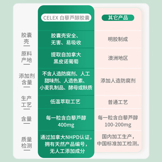 CELEX Canadian Resveratrol Capsules, Darkening and Brightening Highly Concentrated Red Grape Seed Extract Capsule Essence 400mg, Two Bottles