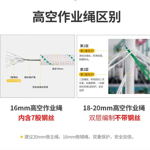 Yuanbang Jingcang Suda 16mm high-altitude working rope safety rope steel wire rope is strong, durable and wear-resistant anti-fall safety rope rope 16mm working rope 10 meters (with steel wire)