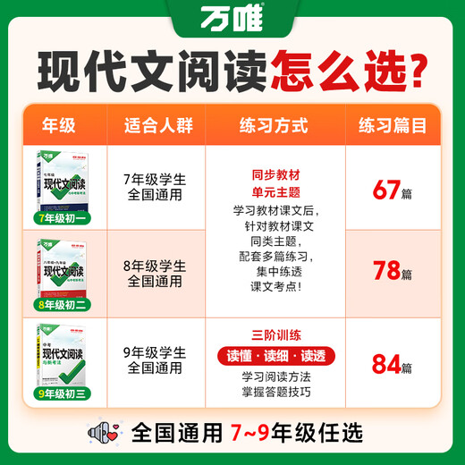 2026初中语文现代文阅读理解组合技能训练书语文专项精选100篇真题八九七年级初一二试题研究初三总复习资料答题模板万维 【现代文阅读】26版 七年级