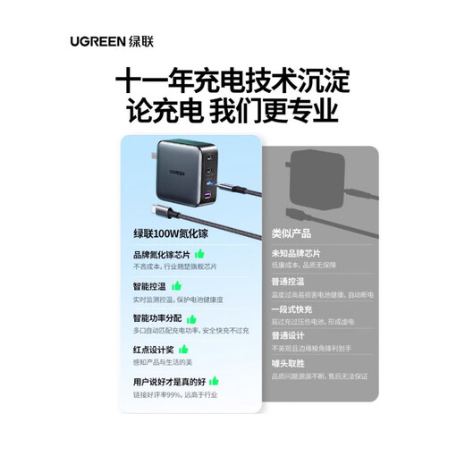 GreenLink (UGREEN) Blitzladung 100W Gallium Nitrid Ladegerät Multi-Port PD Schnellladegesteck