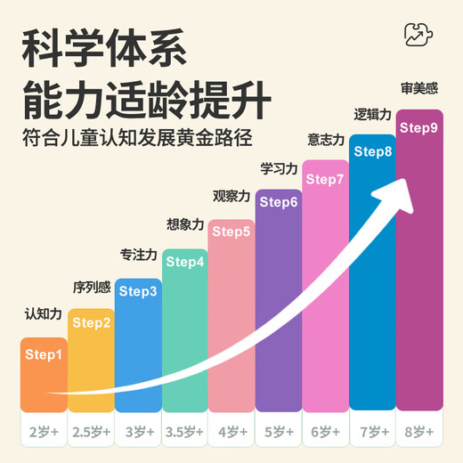 TOI进阶早教拼图儿童玩具1-3-6岁纸质拼图男女孩生日礼物2阶亲子动物