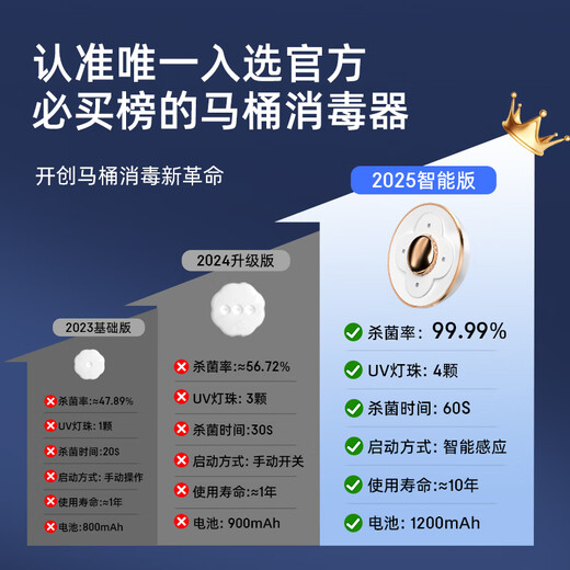 Oppein automatic toilet sterilizer toilet guard ultraviolet disinfection ozone deodorization waterproof rechargeable model can be used repeatedly, single pack, free 5 aromatherapy tablets