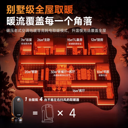 BERRSH (Germany Berry) graphene heater heater electric heater electric heater electric heating household bathroom artifact whole house heating small living room large area small sun warms the whole house in one second graphene fast heating 40 | German EMB fan far exceeds the first-level energy saving AI+ECO dual-core intelligent frequency conversion to save energy