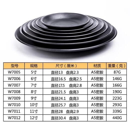 千可仿瓷密胺餐具盘子创意日式餐厅黑色塑料餐盘火锅碟子烧烤盘商用碟 LJP1098 黑磨砂10个装