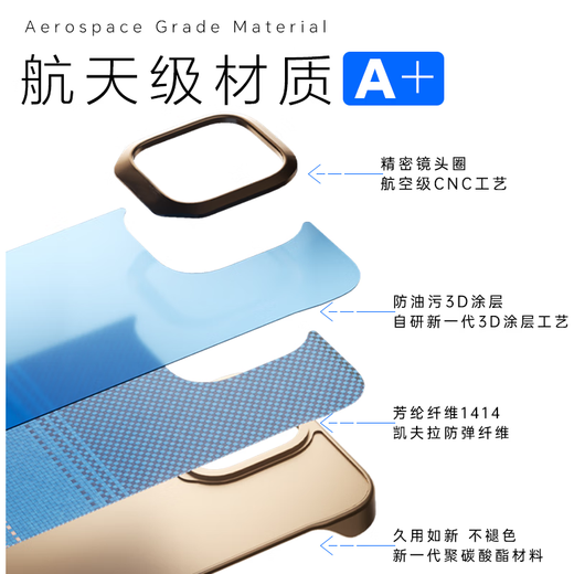 Conga geeignet für Apple 16Promax Mobile Handy Hülle iPhone16promax Kevla Aramid Faser Schutzhülle Ultra-dünn Anti-Fall-Fall-Wärme-Dissipation ohne Rahmen Sonnenuntergang