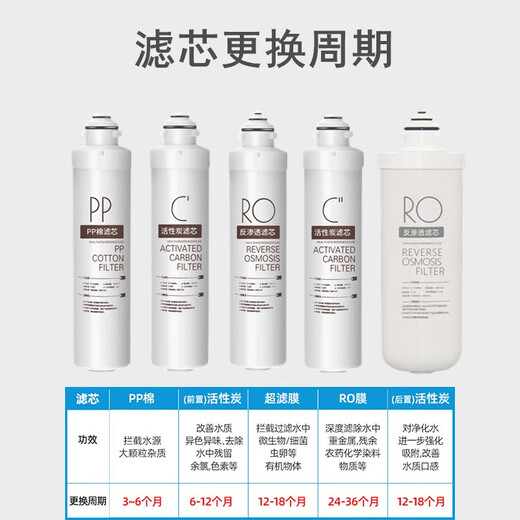 Jingshijia General Meamea F1 F1 Filterkabel MRO201 203-4MRC1692 1593-50G Haushaltswasserreiniger PP Baumwollset C1 CO2 CO2 CODALSALE CONTACT CONTACTURE