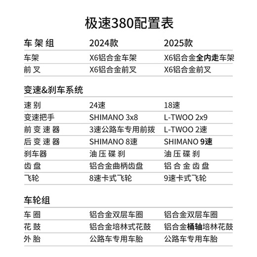 喜德盛极速380-25款平把公路自行车24速油压碟刹海贝蓝450mm