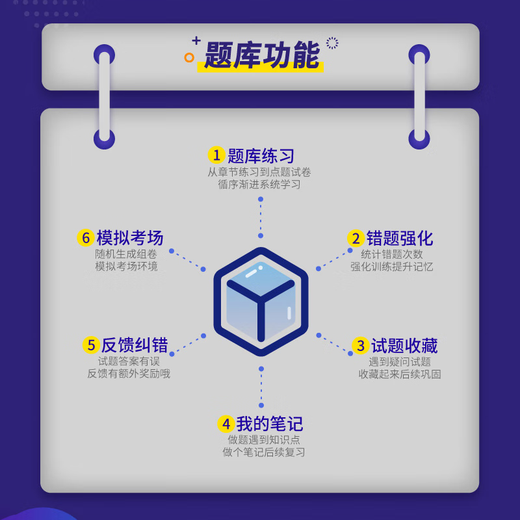 2025年普通外科学副正题库副主任医师级职称考试题库章节练题模拟试卷预测试卷电子版题库软件可打印历年真题羿文教育 普通外科学【13565题】副高 题库软件（手机/电脑/平板）
