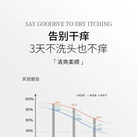 弹动【范丞丞同款】鱼子酱洗发水蓬松高颅顶控油洗发露柔顺清爽洗头膏 蓬松修护丨鱼子酱洗发露450ml
