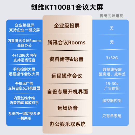 创维（Skyworth）100英寸会议电视会议平板电视一体机 4K超清投屏 会议室显示屏 4+128G 办公商用培训教学KT100B1