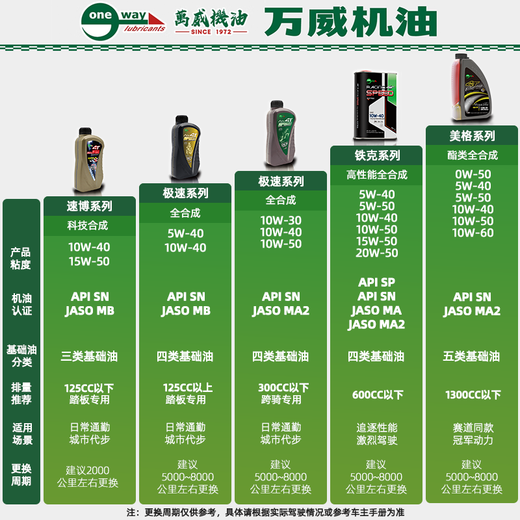 Wanwei engine oil motorcycle oil fully synthetic lubricant Tieke 5W-40 1L SN grade special for medium and large displacement motorcycles