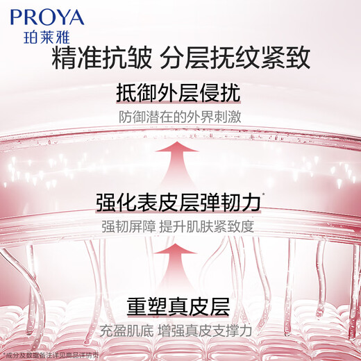 PROYA's new upgraded Muscle Firming 3.0 Essence Cream, fade fine lines, anti-wrinkle firming lotion and cream