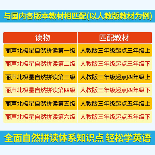 自选系列】丽声北极星自然拼读绘本第123456级京东仓直发 小学英语绘本适合三四五年级看的书外研社自然拼读教材少儿英语分级阅读儿童礼物图书男孩女孩 北极星自然拼读英语绘本第一级全12册 三年级上阅读