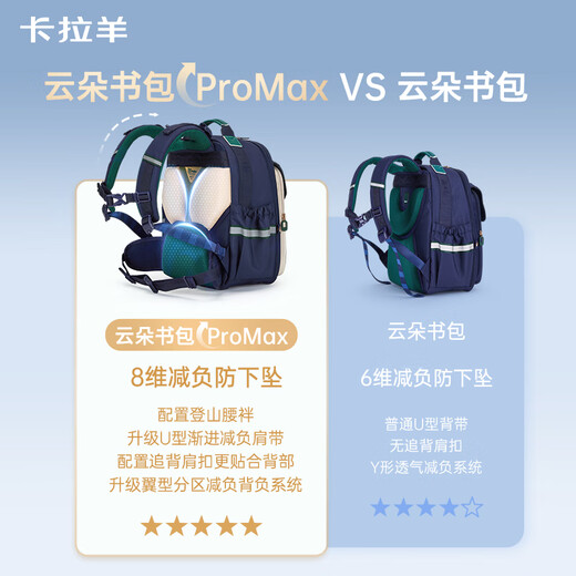 Kara Sheep [Yunduo Schoolbag Promax] Estudiantes de la escuela primaria en los grados 1-3-6, reducción de carga 8 dimensional y mochila de prevención de otoño para hombres, mujeres y niños