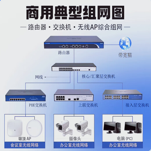 
H3C (H3C)WA6530/6330/6338i/6638i/6526/6528i/6622/6636-LI/HI-FITAP WA6526-FIT Dual-band eight-stream 5.375G