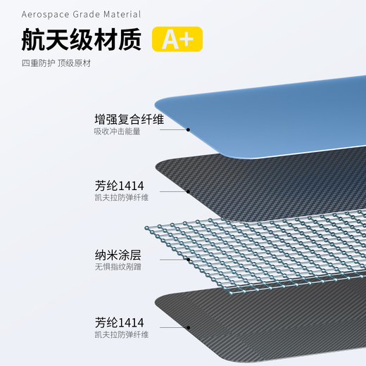 CONGA适用三星fold7手机壳凯夫拉芳纶纤维保护套全包超薄硬壳防摔散热星河磁吸细金属圈精整套