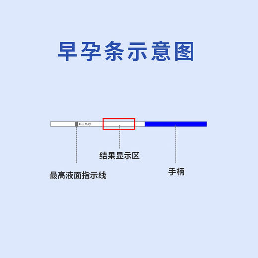 Pregnancy test stick early pregnancy test paper detection card HCG one-time accurate high-precision early pregnancy test medical use 3 boxed pregnancy test sticks + 3 early pregnancy test paper + urine cup