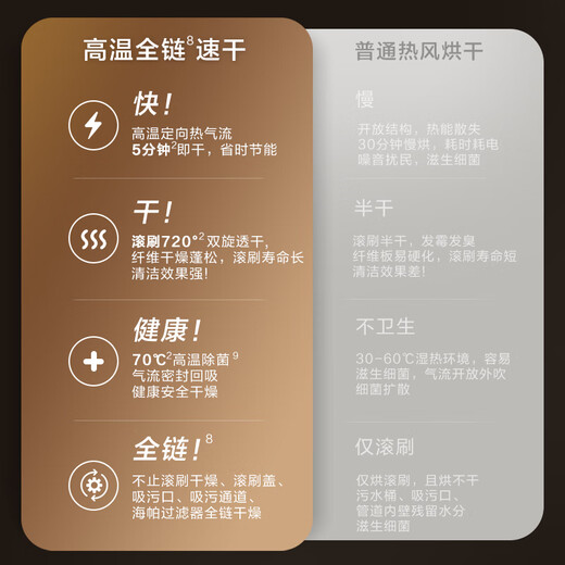 添可芙万2.0ProS洗地机高温极速干恒压活水自清洁家用吸尘扫拖一体机