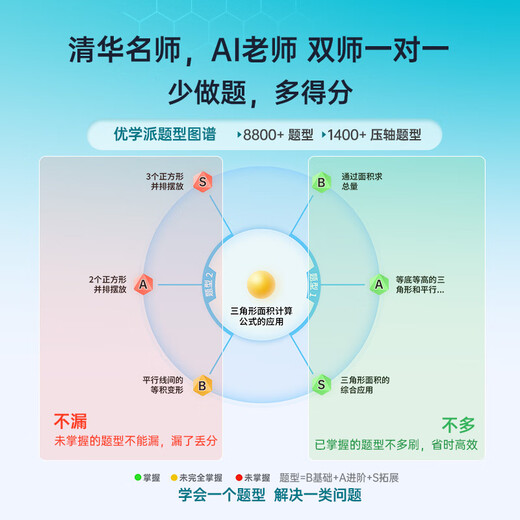 Youxuepai learning machine E60/P66pro 512G tablet for primary school to high school students, general learning machine for all ages, eye protection tablet, English tutoring machine E60 8G+8G+256G, free printer + handbag